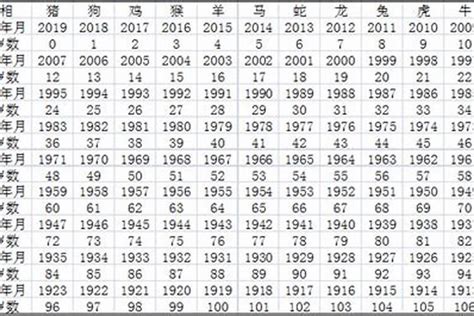 05年生肖|2005出生属什么生肖查询，2005多大年龄，2005今年几岁